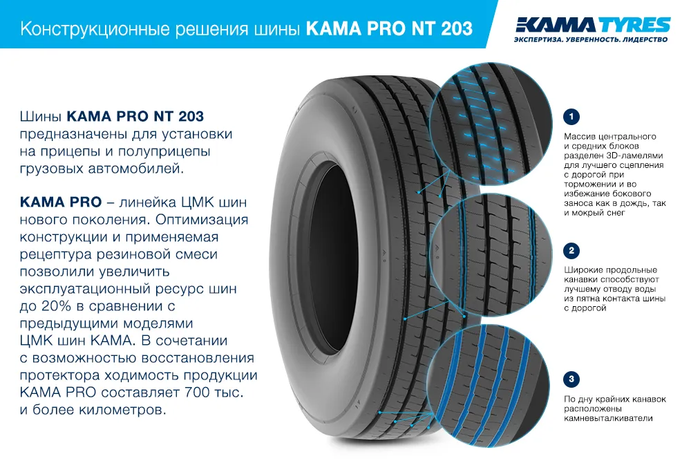 ЦМК шины KAMA PRO NT 203  в Кувшинове